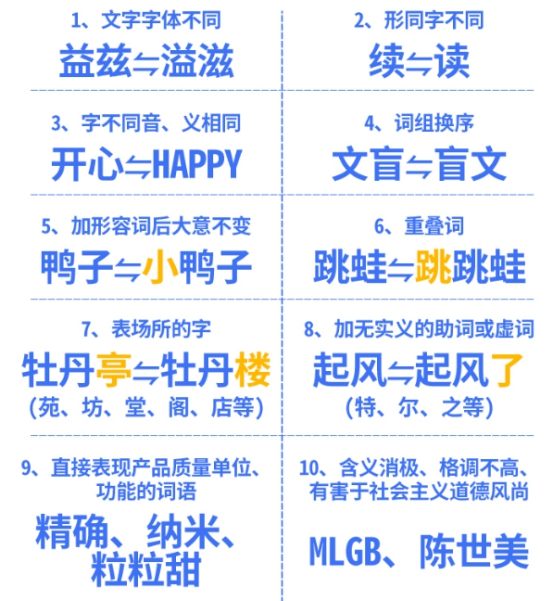 商標近似判斷，12個判斷標準