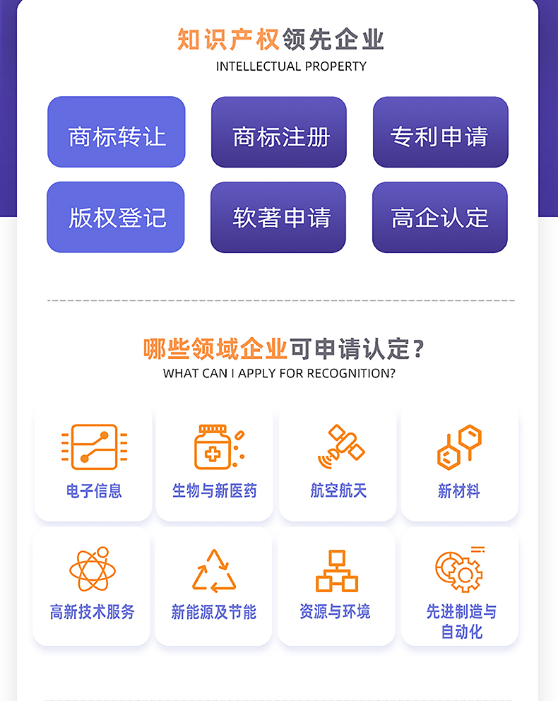 高新技術企業(yè)認定