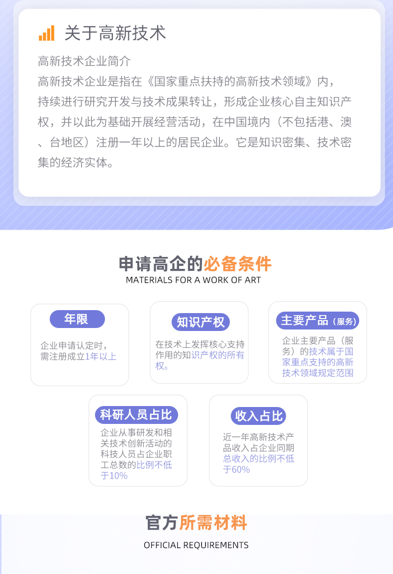 高新技術企業(yè)認定