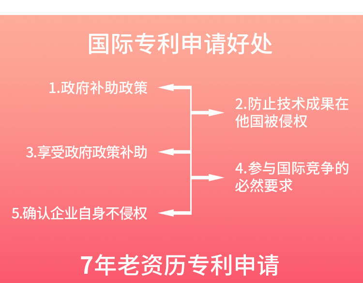 國(guó)際專(zhuān)利