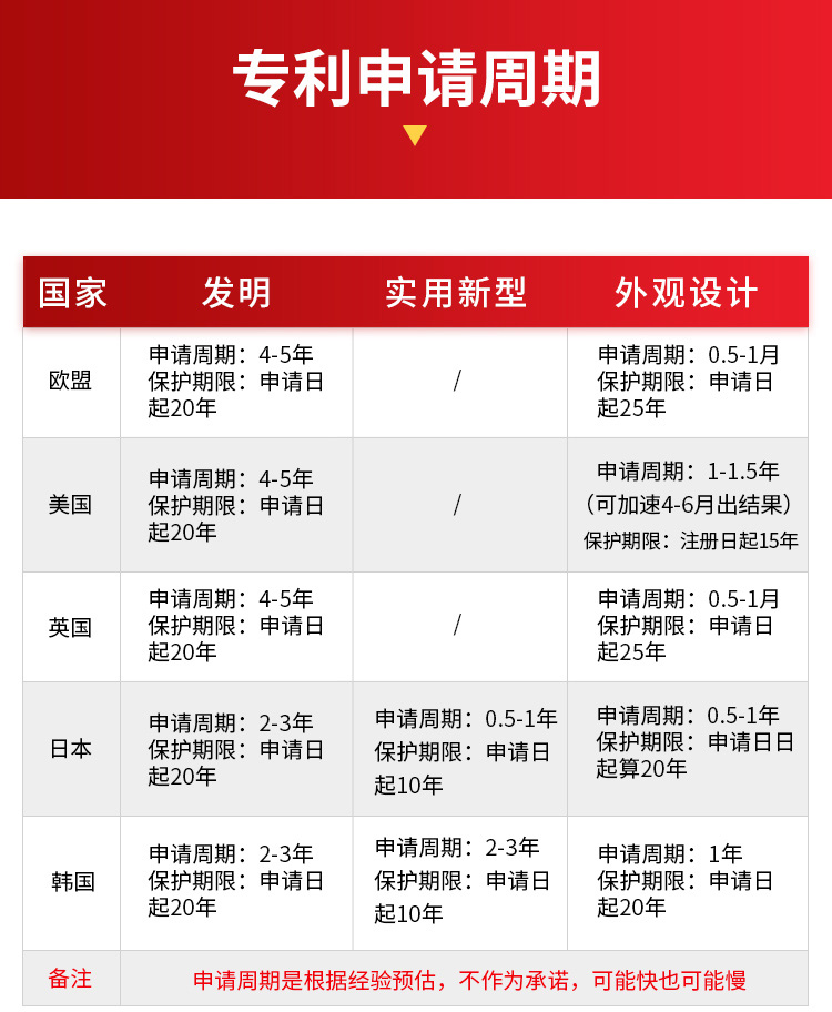 國(guó)際專(zhuān)利