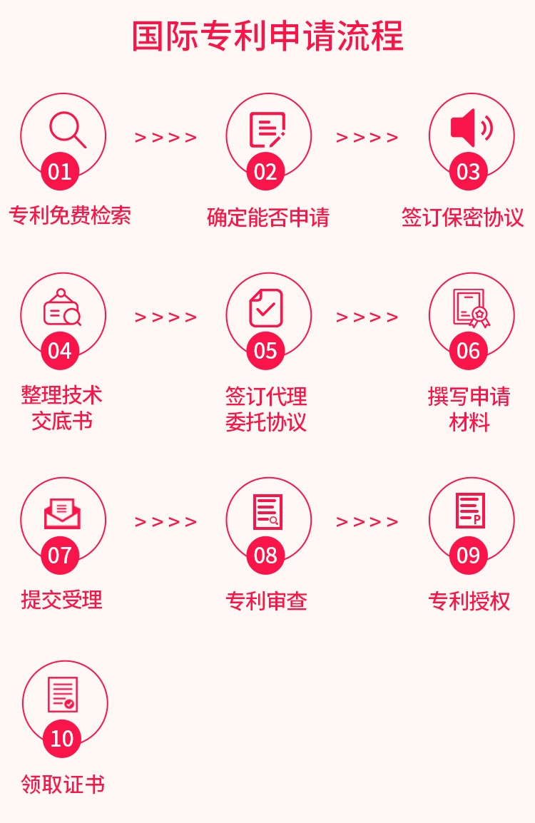 國(guó)際專(zhuān)利