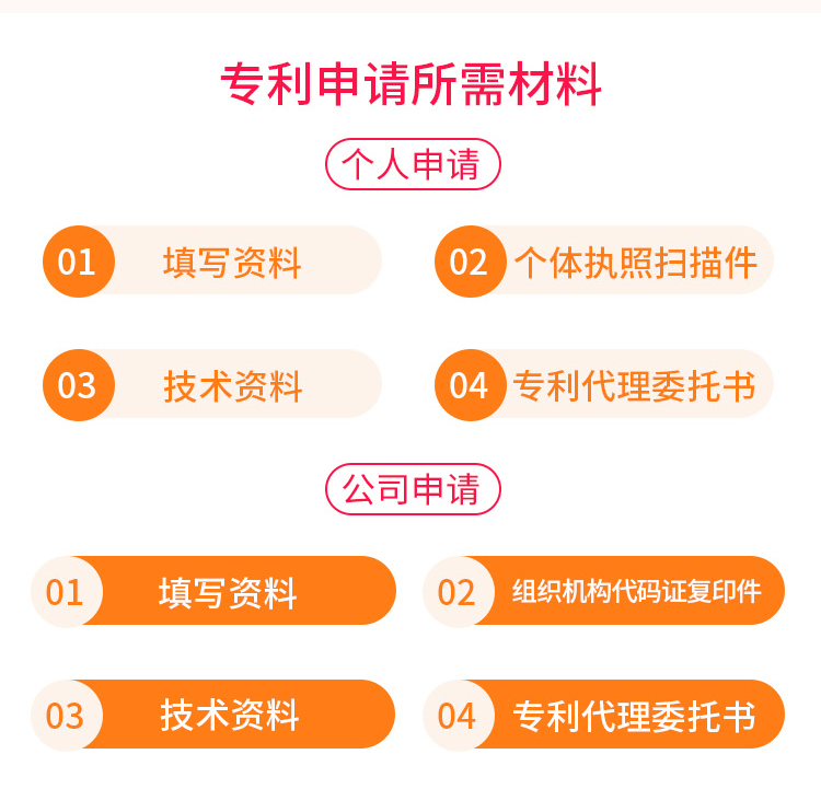 國(guó)際專(zhuān)利