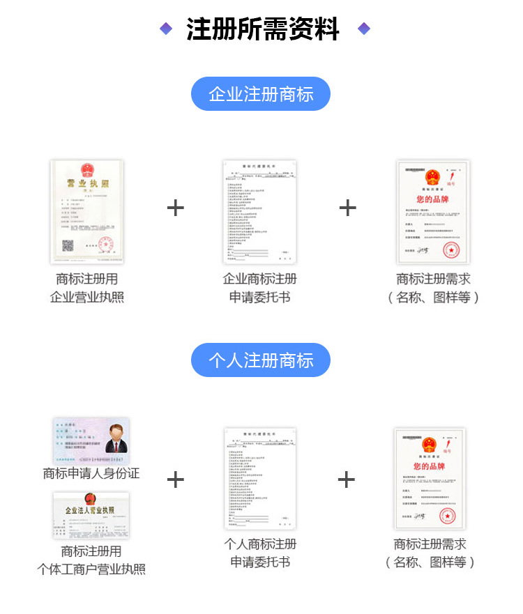 國內(nèi)商標(biāo)注冊(cè)