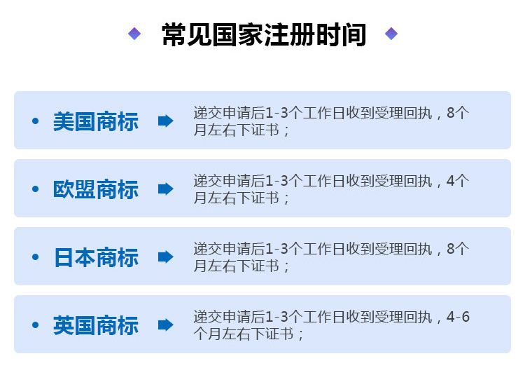 國內(nèi)商標(biāo)注冊(cè)